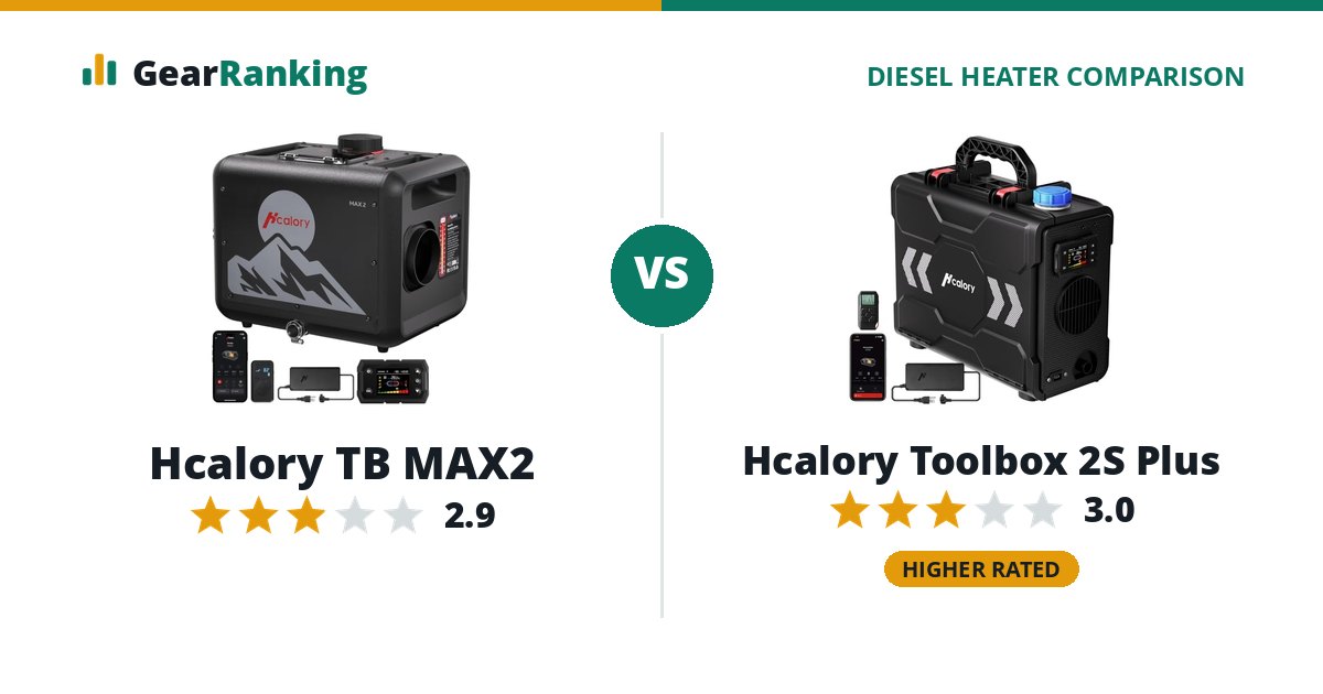 Hcalory TB MAX2 vs Hcalory Toolbox 2S Plus