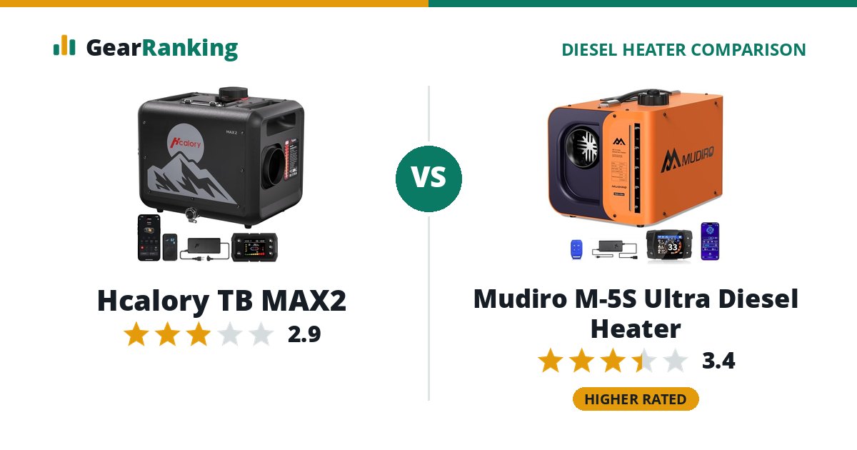 Hcalory TB MAX2 vs Mudiro M-5S Ultra Diesel Heater