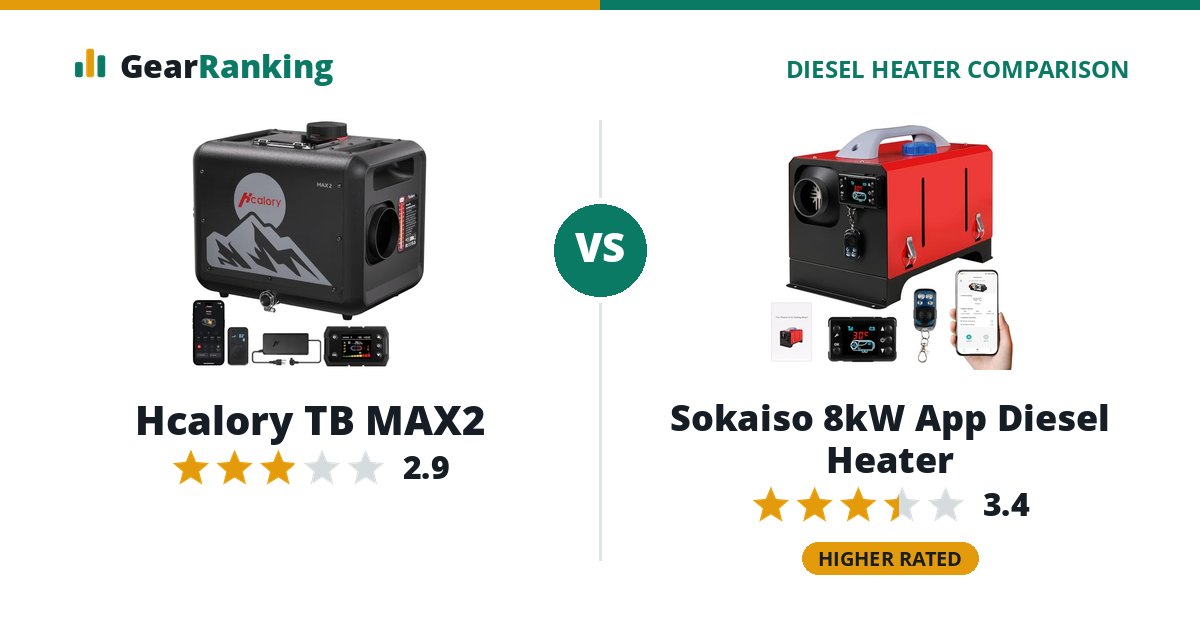 Hcalory TB MAX2 vs Sokaiso 8kW App Diesel Heater