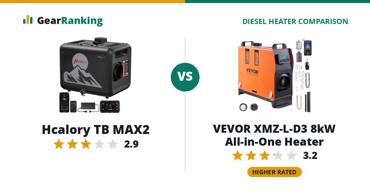 Hcalory TB MAX2 vs VEVOR XMZ-L-D3 8kW All-in-One Heater