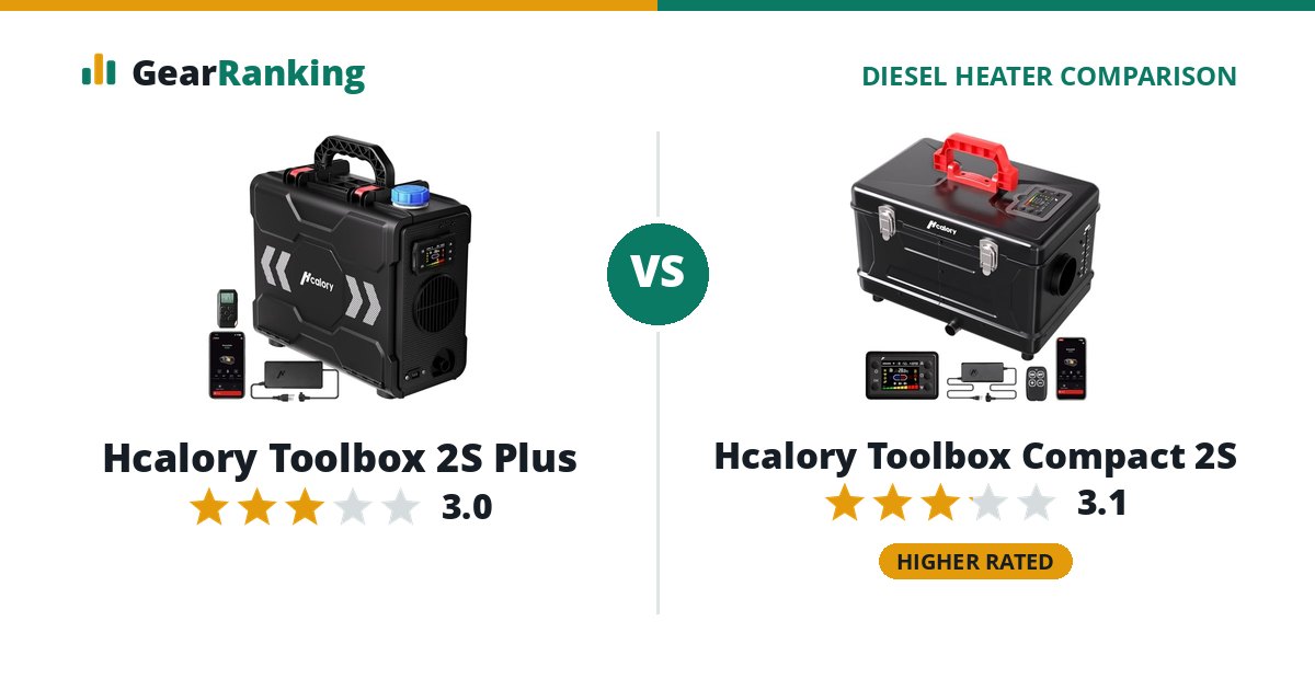 Hcalory Toolbox 2S Plus vs Hcalory Toolbox Compact 2S
