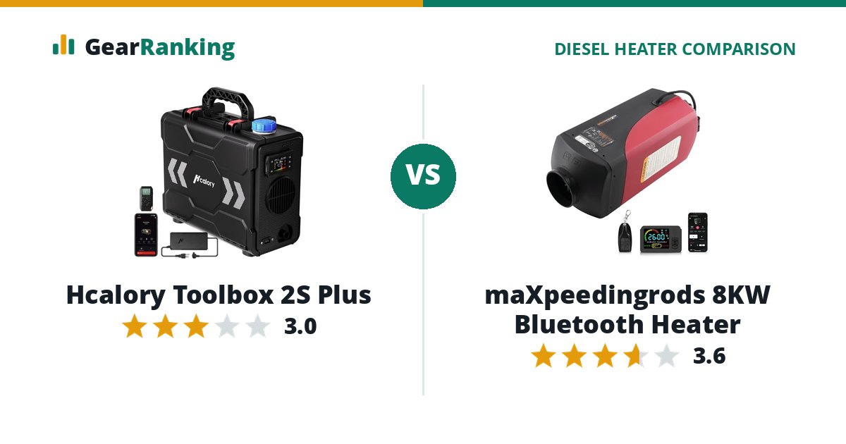 Hcalory Toolbox 2S Plus vs maXpeedingrods 8KW Bluetooth Heater