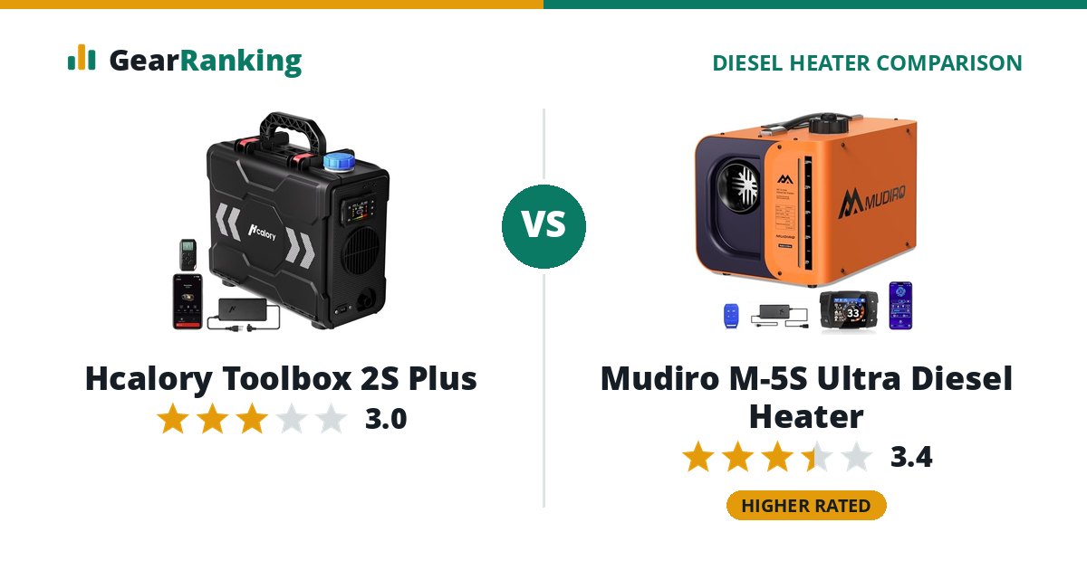 Hcalory Toolbox 2S Plus vs Mudiro M-5S Ultra Diesel Heater