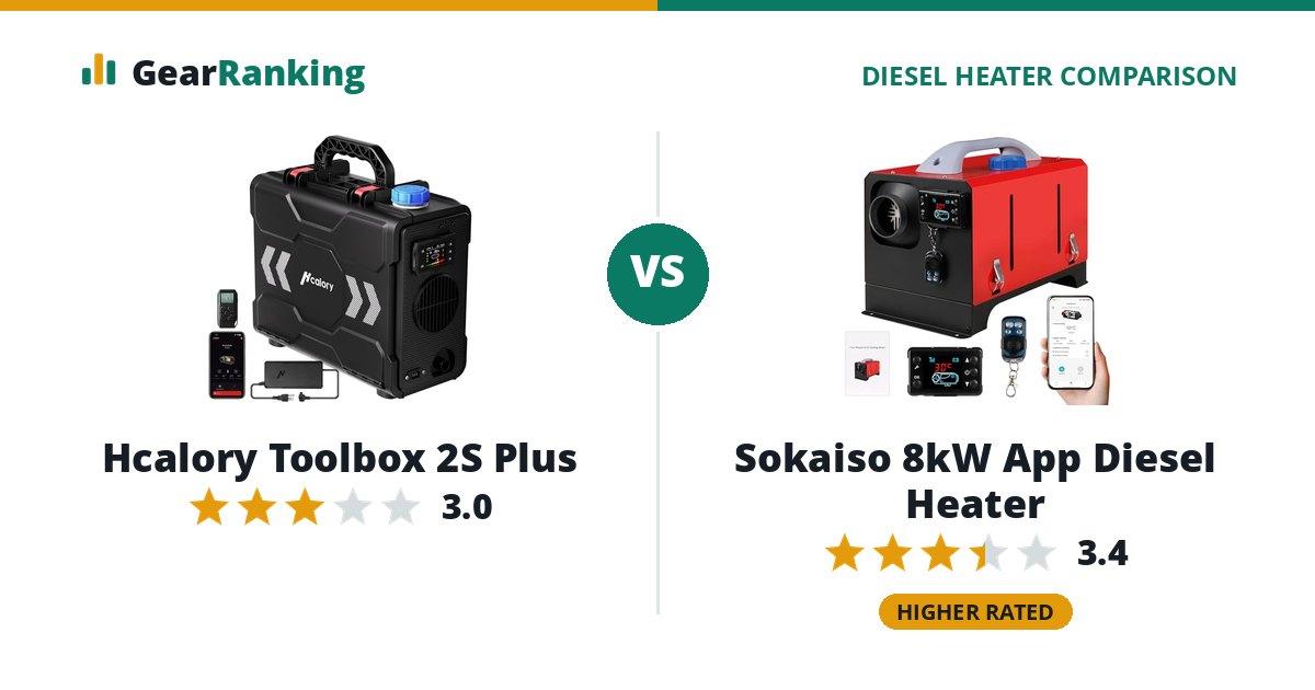 Hcalory Toolbox 2S Plus vs Sokaiso 8kW App Diesel Heater