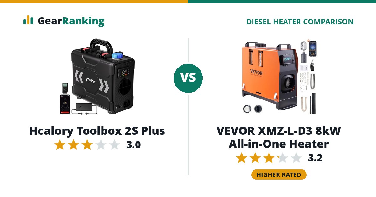 Hcalory Toolbox 2S Plus vs VEVOR XMZ-L-D3 8kW All-in-One Heater