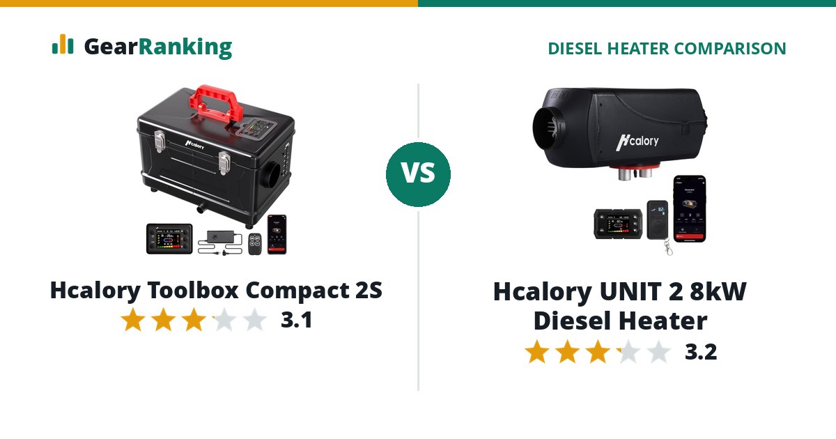 Hcalory Toolbox Compact 2S vs Hcalory UNIT 2 8kW Diesel Heater