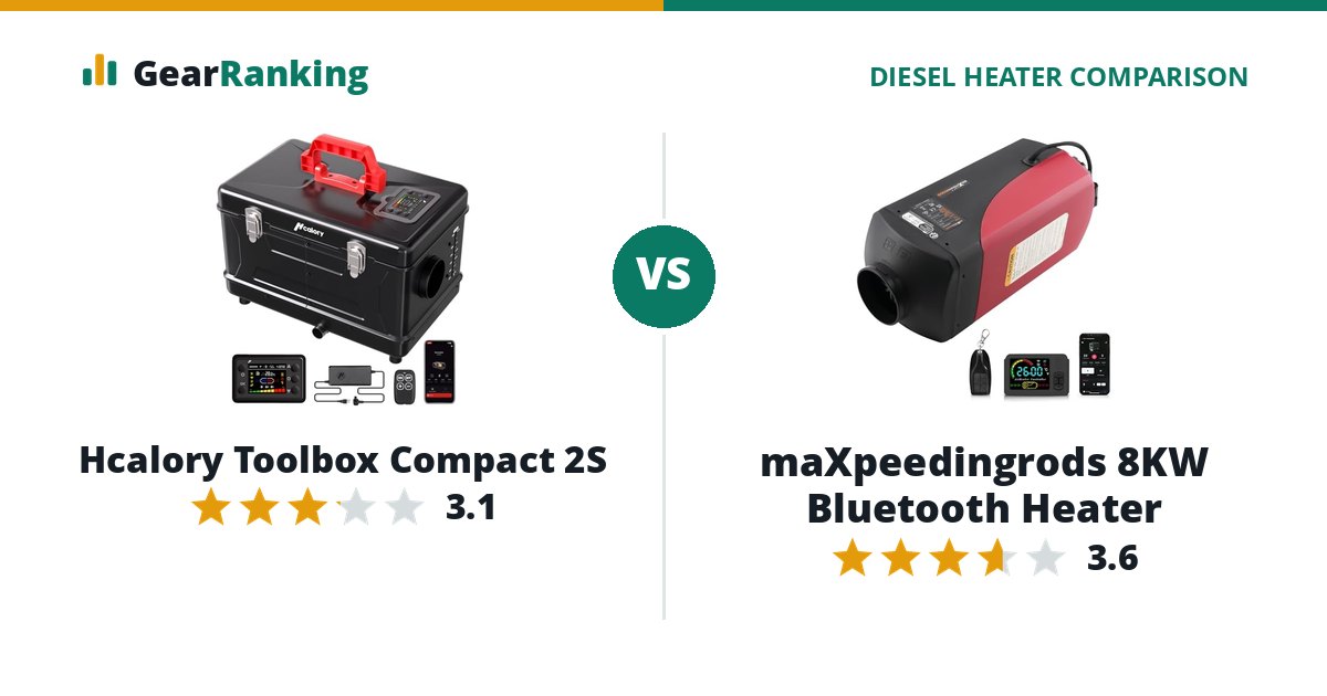Hcalory Toolbox Compact 2S vs maXpeedingrods 8KW Bluetooth Heater