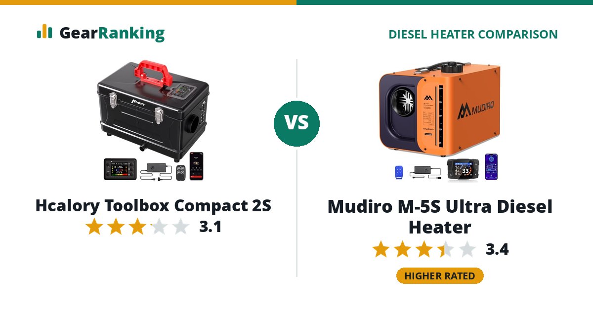 Hcalory Toolbox Compact 2S vs Mudiro M-5S Ultra Diesel Heater