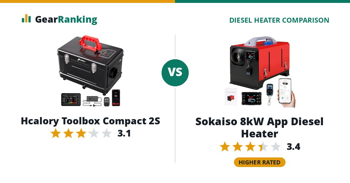 Hcalory Toolbox Compact 2S vs Sokaiso 8kW App Diesel Heater