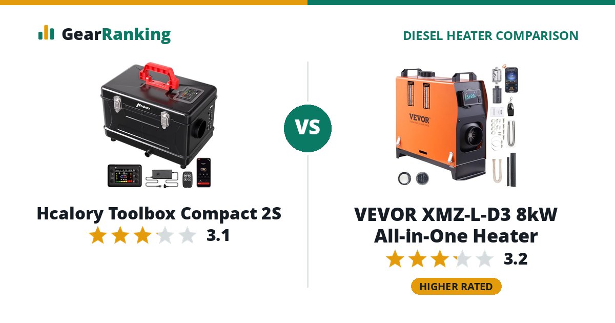 Hcalory Toolbox Compact 2S vs VEVOR XMZ-L-D3 8kW All-in-One Heater