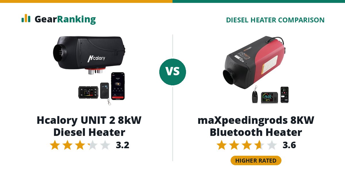 Hcalory UNIT 2 8kW Diesel Heater vs maXpeedingrods 8KW Bluetooth Heater