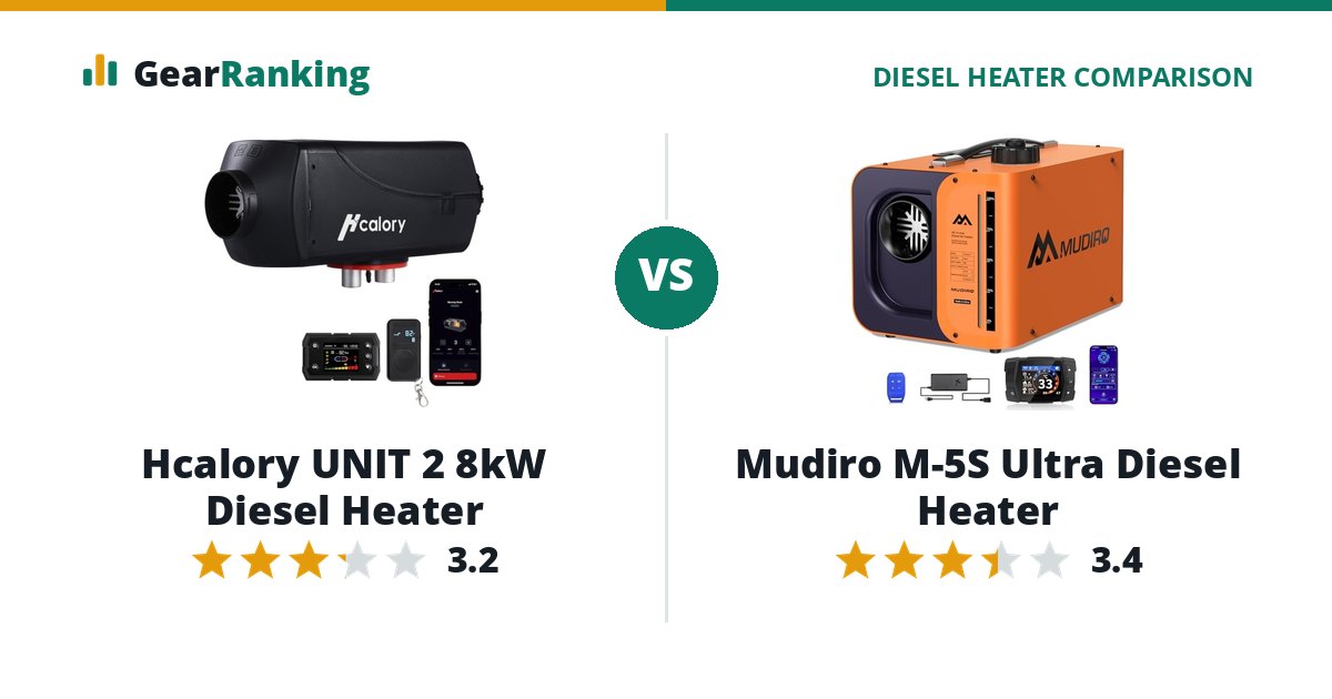 Hcalory UNIT 2 8kW Diesel Heater vs Mudiro M-5S Ultra Diesel Heater