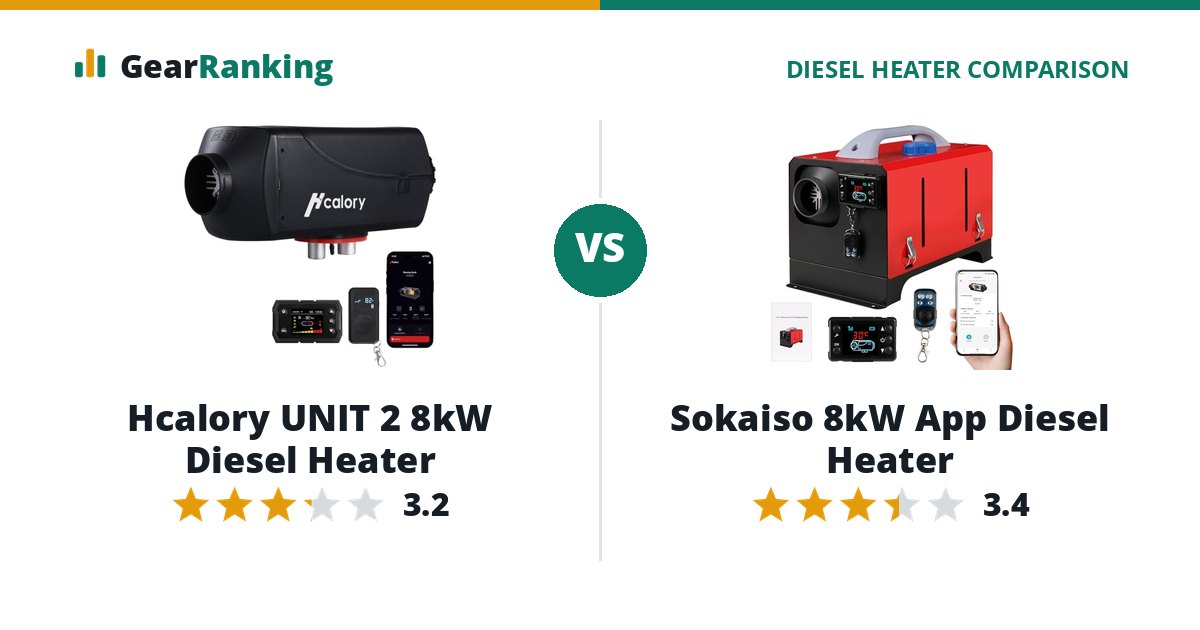 Hcalory UNIT 2 8kW Diesel Heater vs Sokaiso 8kW App Diesel Heater