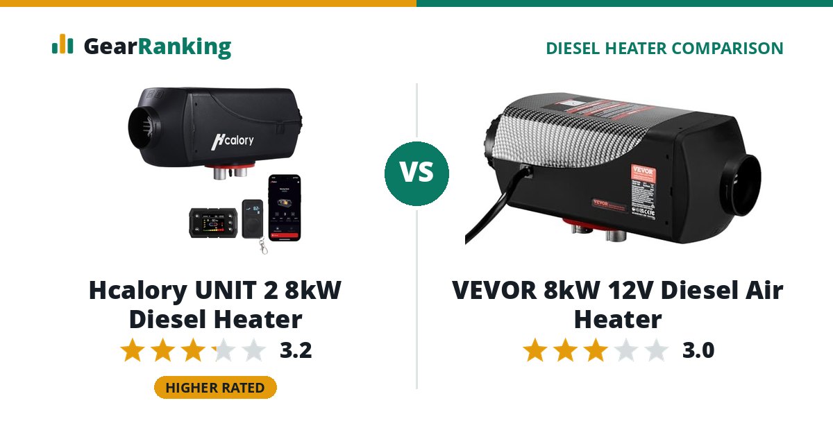 Hcalory UNIT 2 8kW Diesel Heater vs VEVOR 8kW 12V Diesel Air Heater