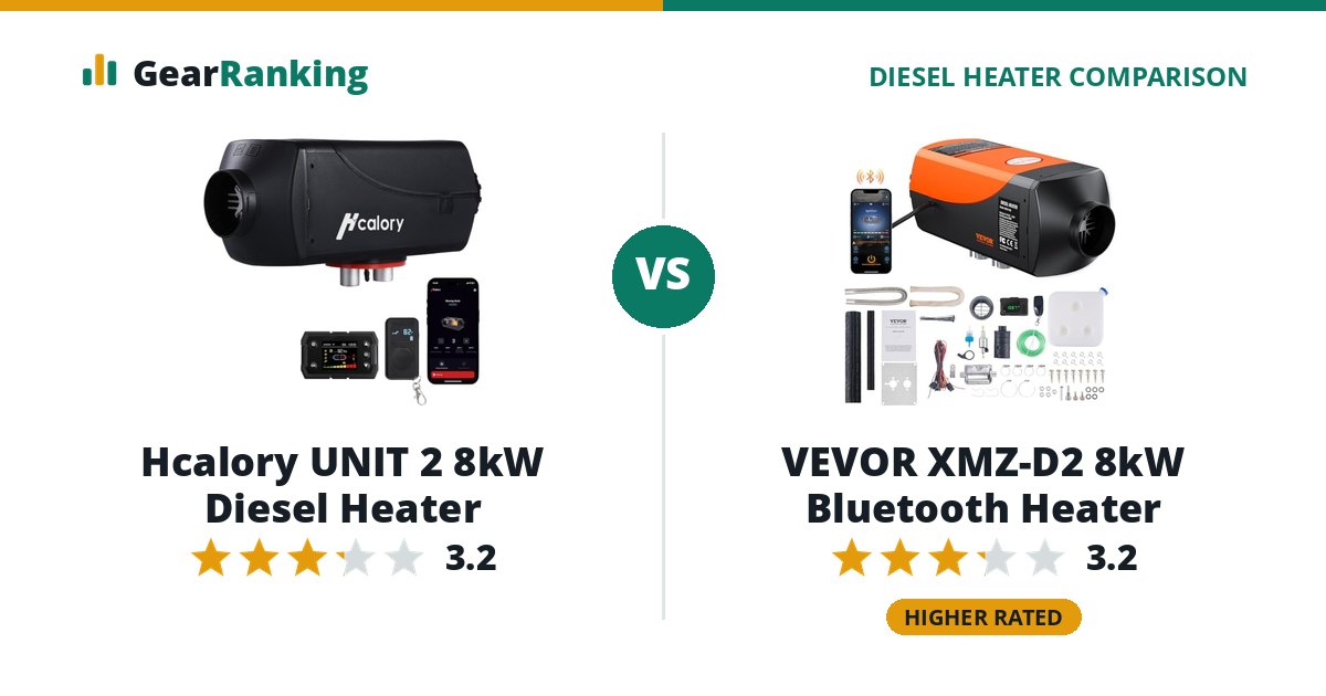 Hcalory UNIT 2 8kW Diesel Heater vs VEVOR XMZ-D2 8kW Bluetooth Heater