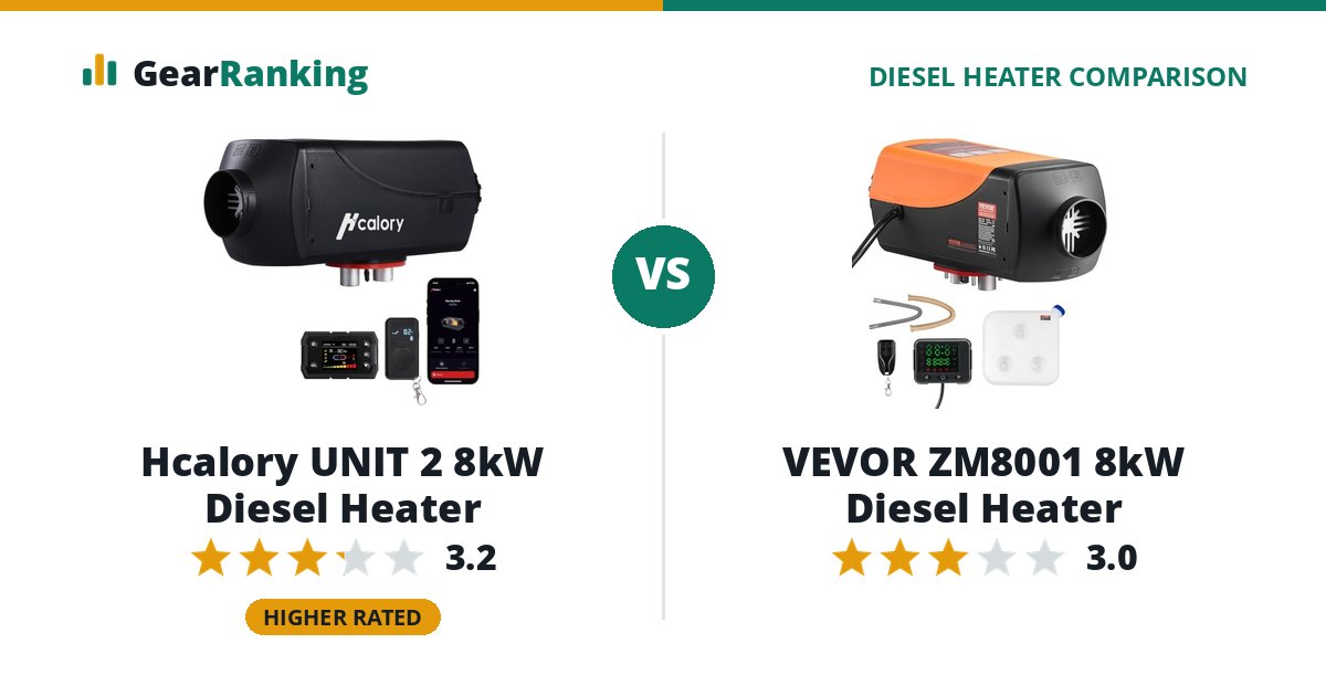 Hcalory UNIT 2 8kW Diesel Heater vs VEVOR ZM8001 8kW Diesel Heater