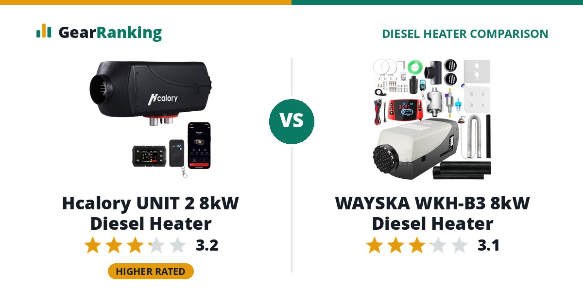 Hcalory UNIT 2 8kW Diesel Heater vs WAYSKA WKH-B3 8kW Diesel Heater