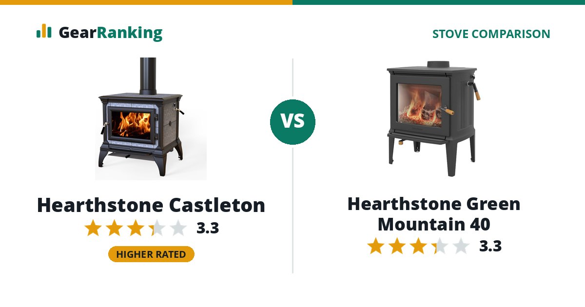 Hearthstone Castleton vs Hearthstone Green Mountain 40