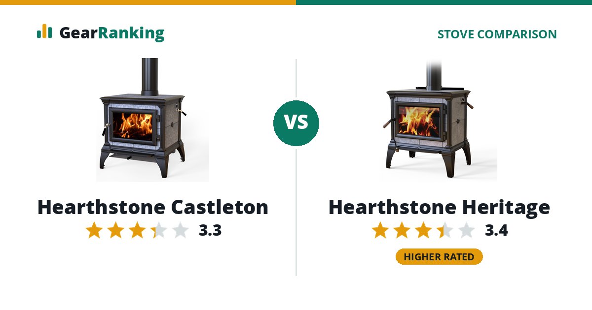 Hearthstone Castleton vs Hearthstone Heritage