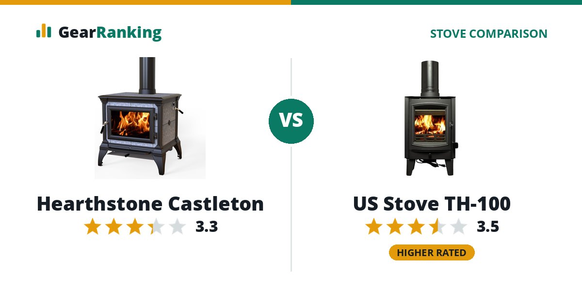 Hearthstone Castleton vs US Stove TH-100
