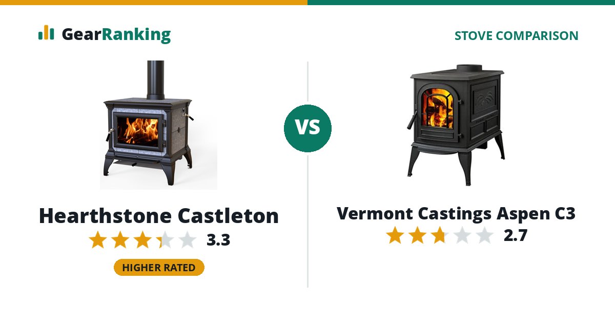 Hearthstone Castleton vs Vermont Castings Aspen C3