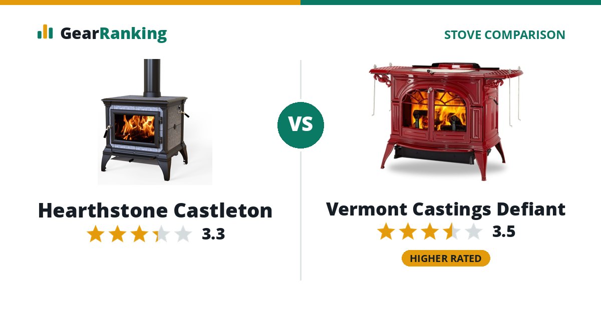 Hearthstone Castleton vs Vermont Castings Defiant