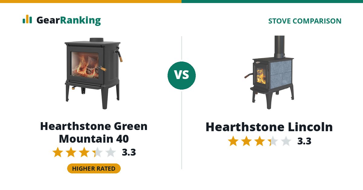 Hearthstone Green Mountain 40 vs Hearthstone Lincoln