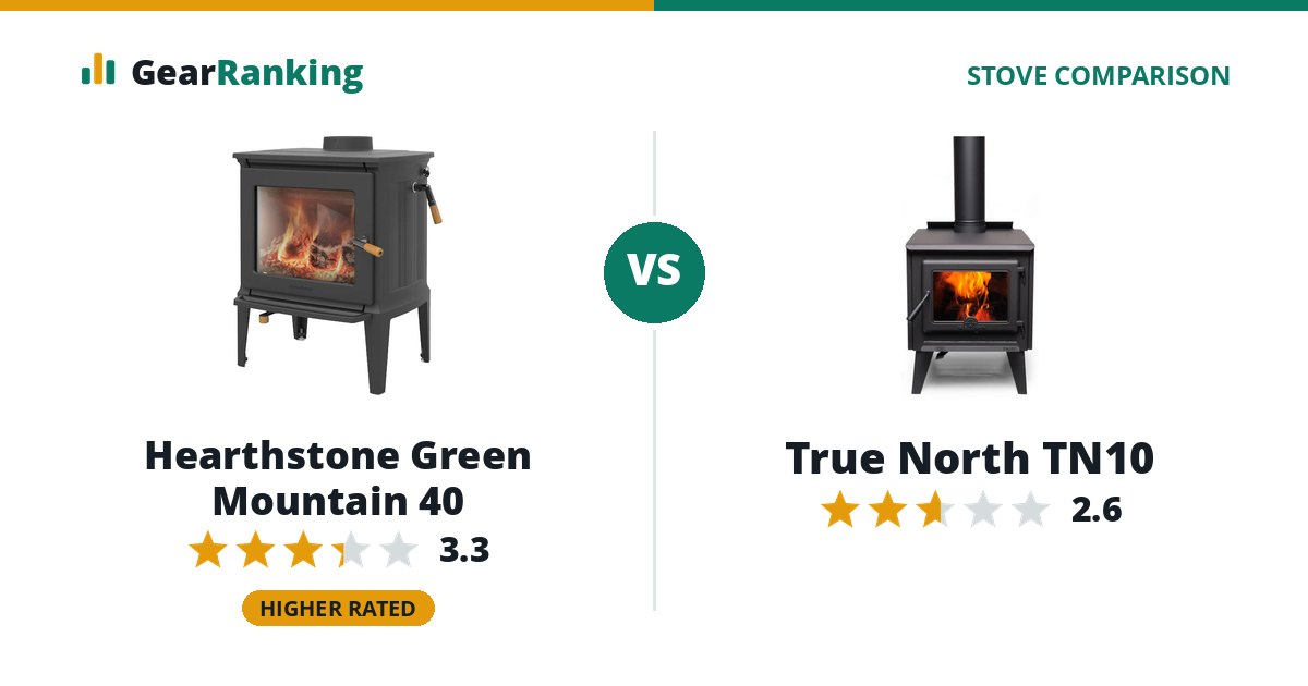 Hearthstone Green Mountain 40 vs True North TN10