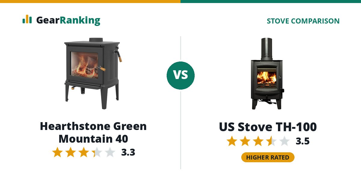 Hearthstone Green Mountain 40 vs US Stove TH-100