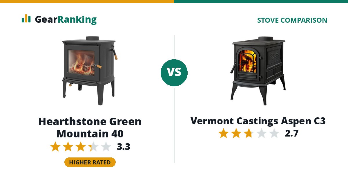 Hearthstone Green Mountain 40 vs Vermont Castings Aspen C3