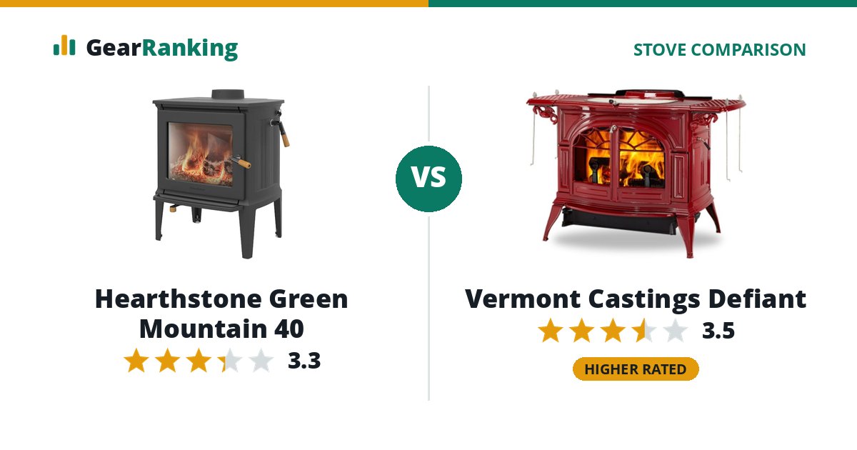 Hearthstone Green Mountain 40 vs Vermont Castings Defiant