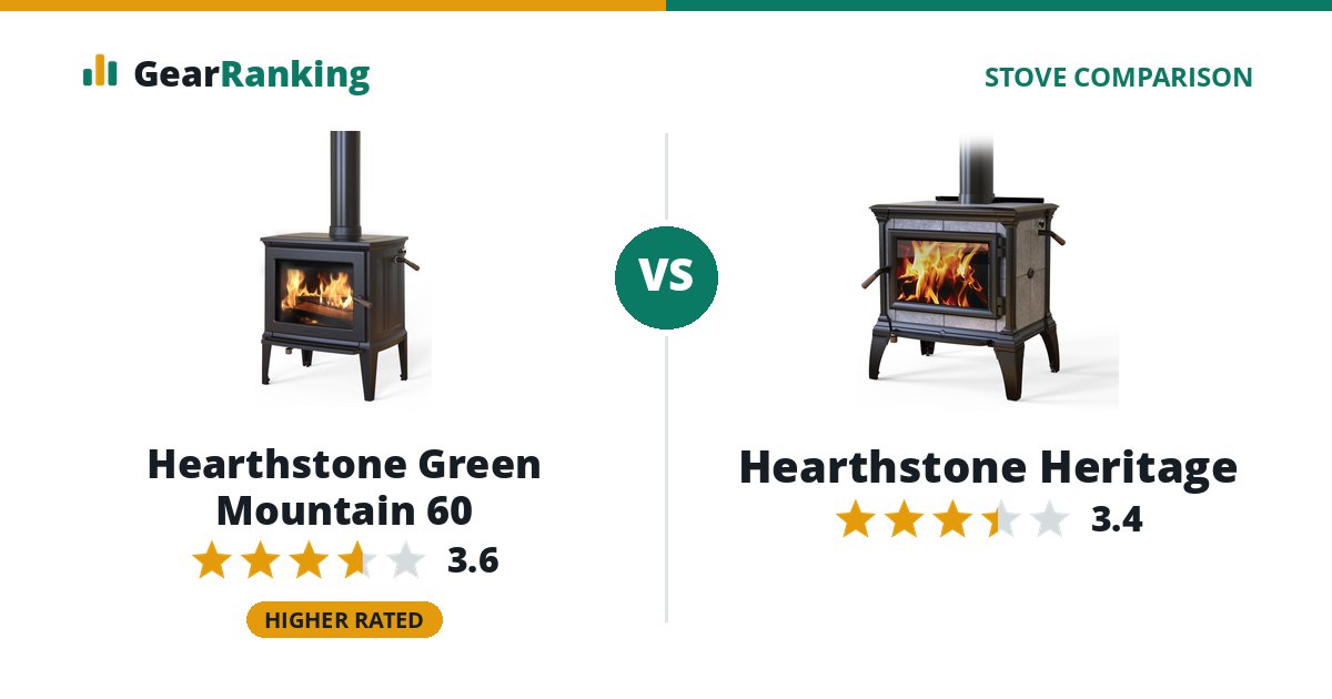 Hearthstone Green Mountain 60 vs Hearthstone Heritage