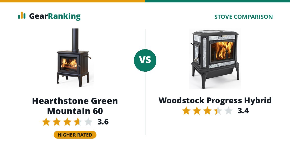 Hearthstone Green Mountain 60 vs Woodstock Progress Hybrid