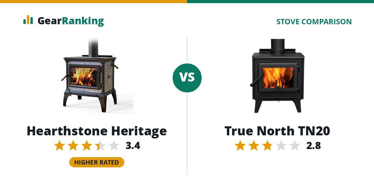 Hearthstone Heritage vs True North TN20