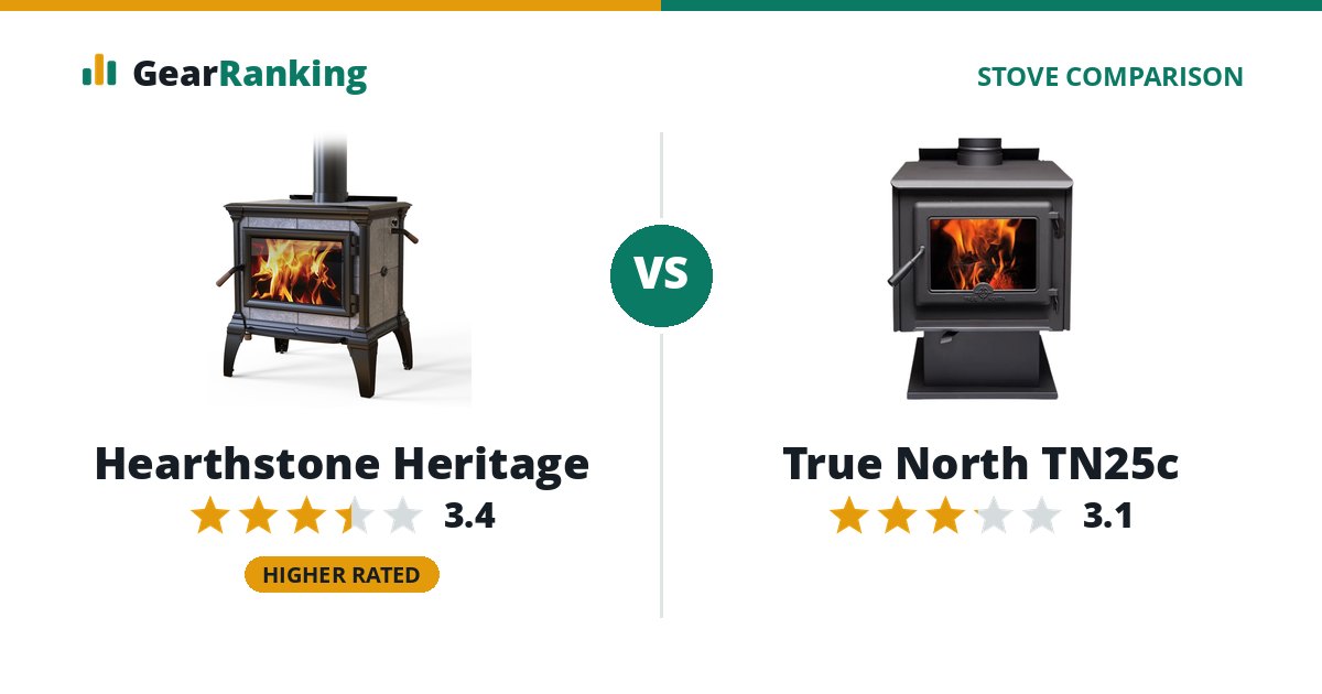 Hearthstone Heritage vs True North TN25c