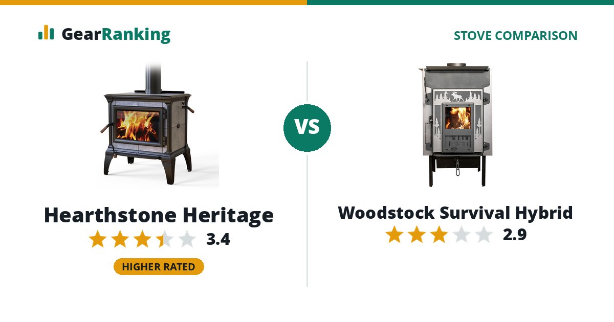 Hearthstone Heritage vs Woodstock Survival Hybrid