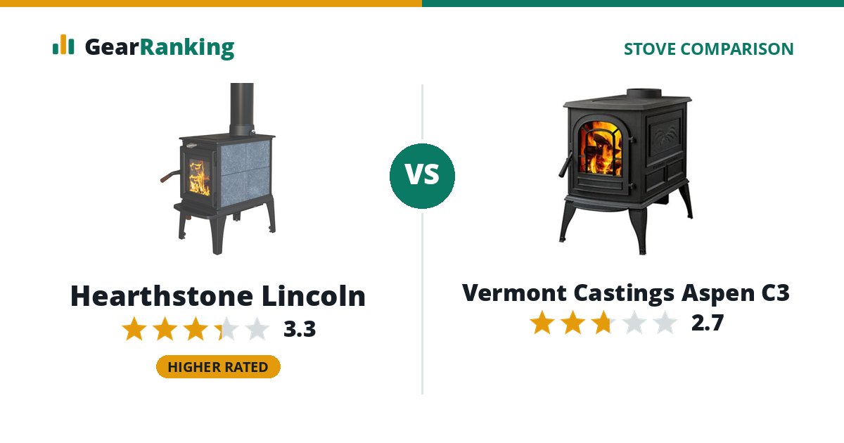 Hearthstone Lincoln vs Vermont Castings Aspen C3
