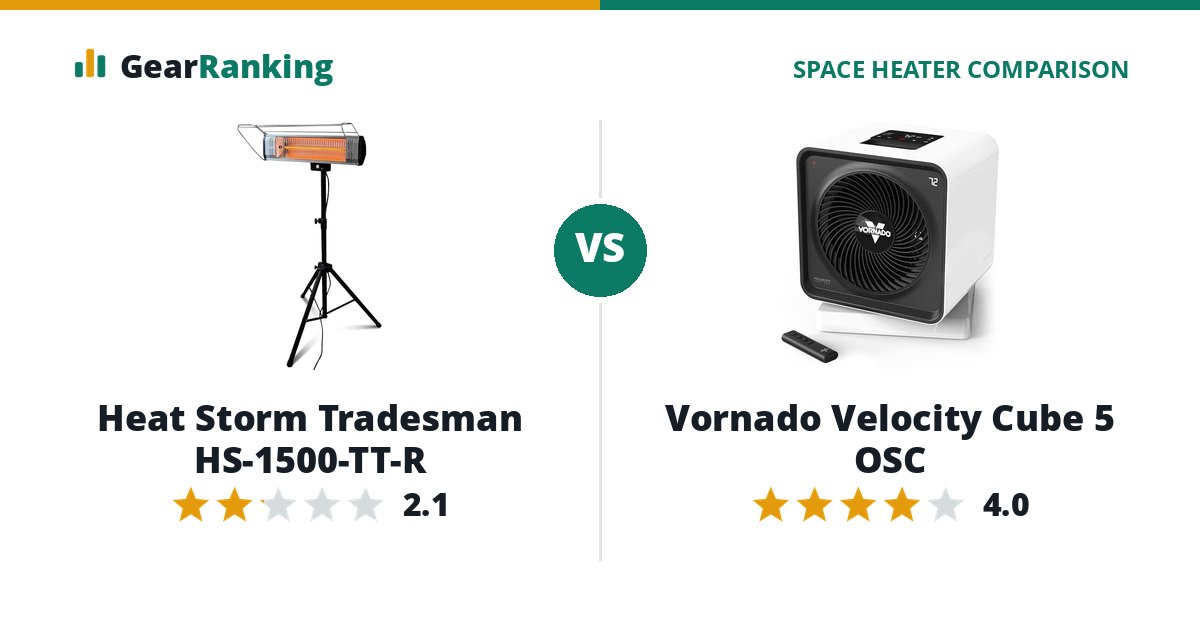 Heat Storm Tradesman HS-1500-TT-R vs Vornado Velocity Cube 5 OSC