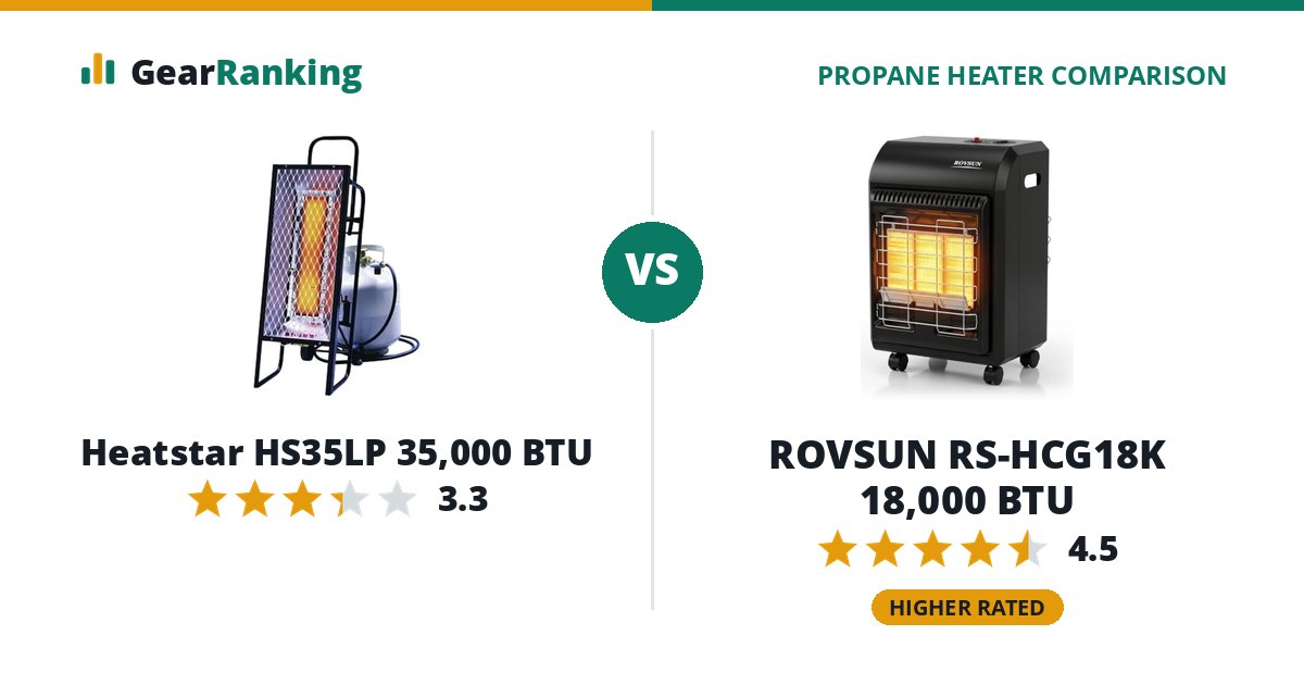 Heatstar HS35LP 35,000 BTU vs ROVSUN RS-HCG18K 18,000 BTU