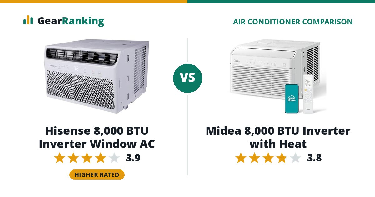 Hisense 8,000 BTU Inverter Window AC vs Midea 8,000 BTU Inverter with Heat