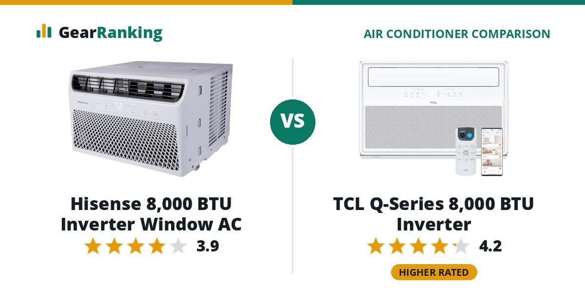 Hisense 8,000 BTU Inverter Window AC vs TCL Q-Series 8,000 BTU Inverter