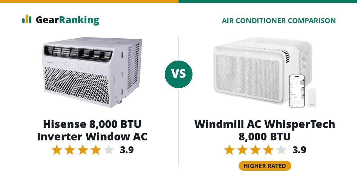 Hisense 8,000 BTU Inverter Window AC vs Windmill AC WhisperTech 8,000 BTU