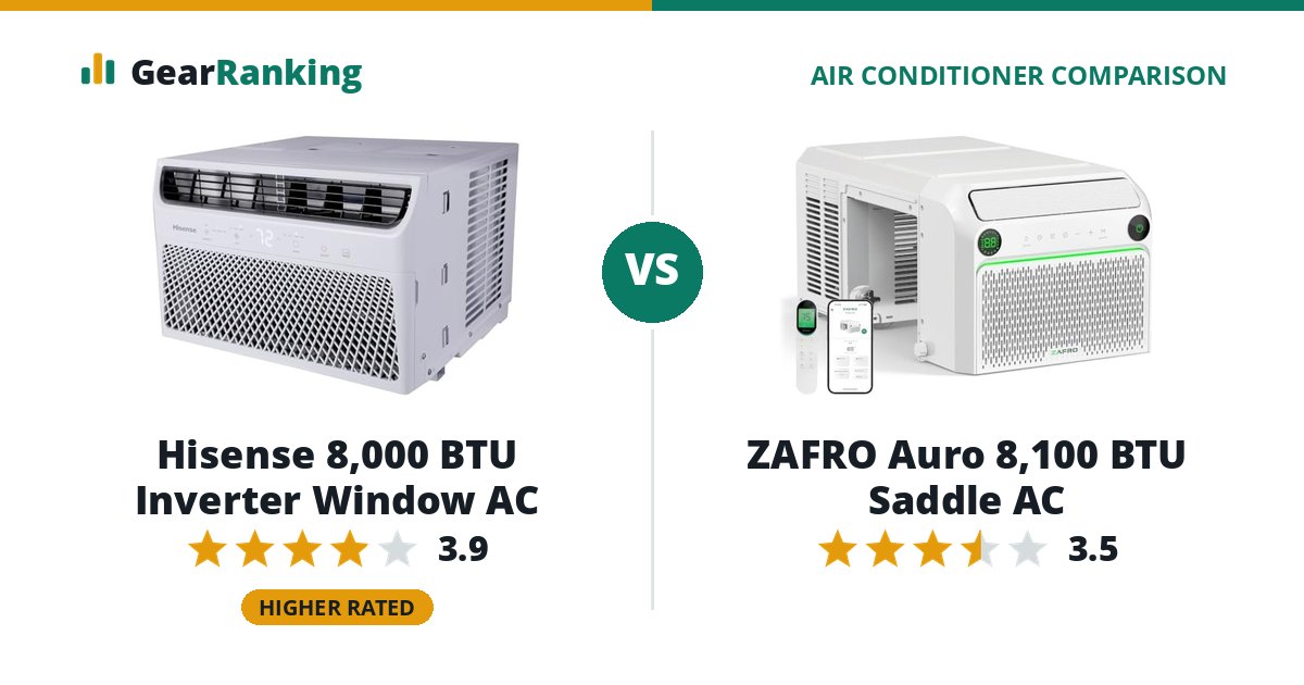 Hisense 8,000 BTU Inverter Window AC vs ZAFRO Auro 8,100 BTU Saddle AC