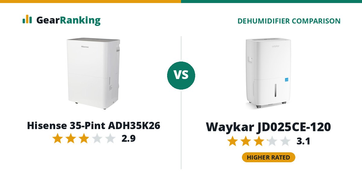 Hisense 35-Pint ADH35K26 vs Waykar JD025CE-120