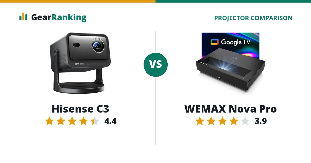 Hisense C3 vs WEMAX Nova Pro