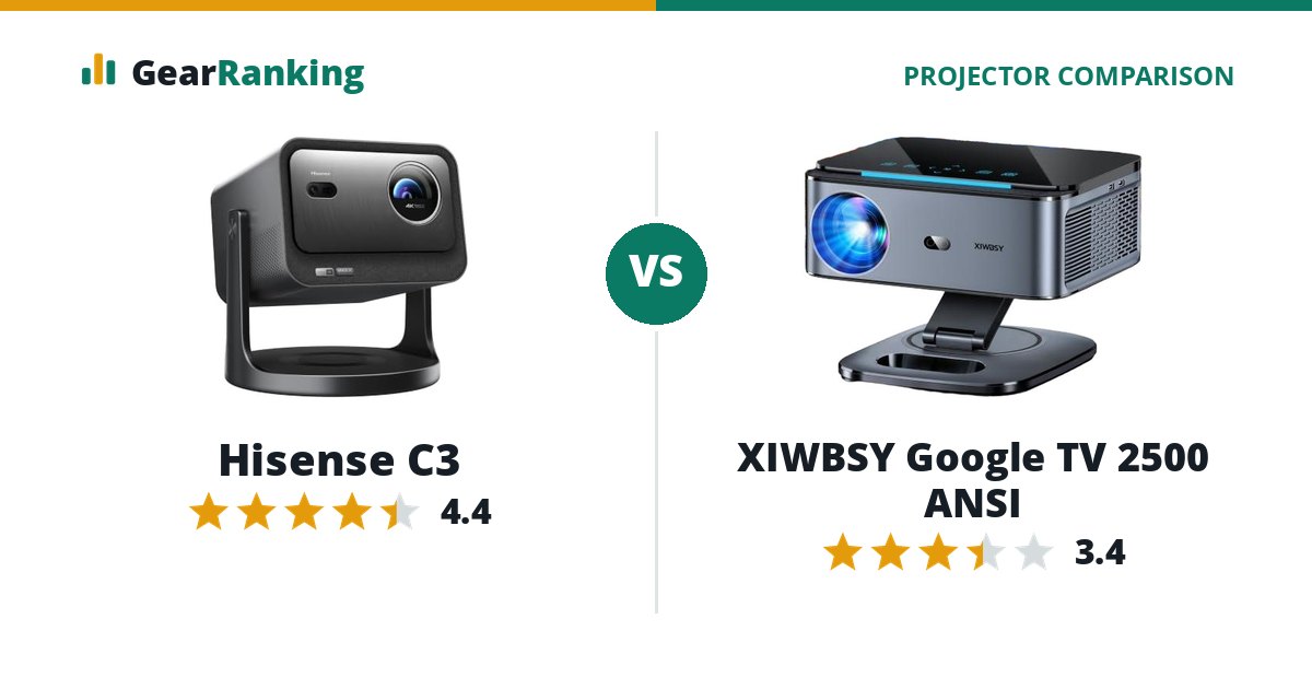 Hisense C3 vs XIWBSY Google TV 2500 ANSI