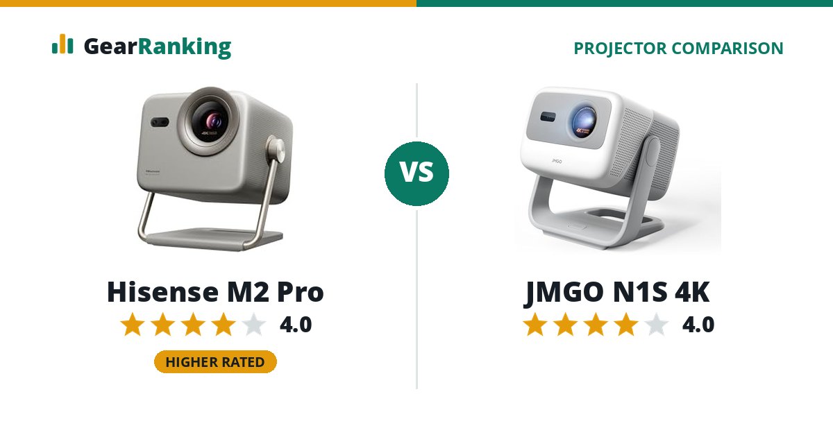 Hisense M2 Pro vs JMGO N1S 4K