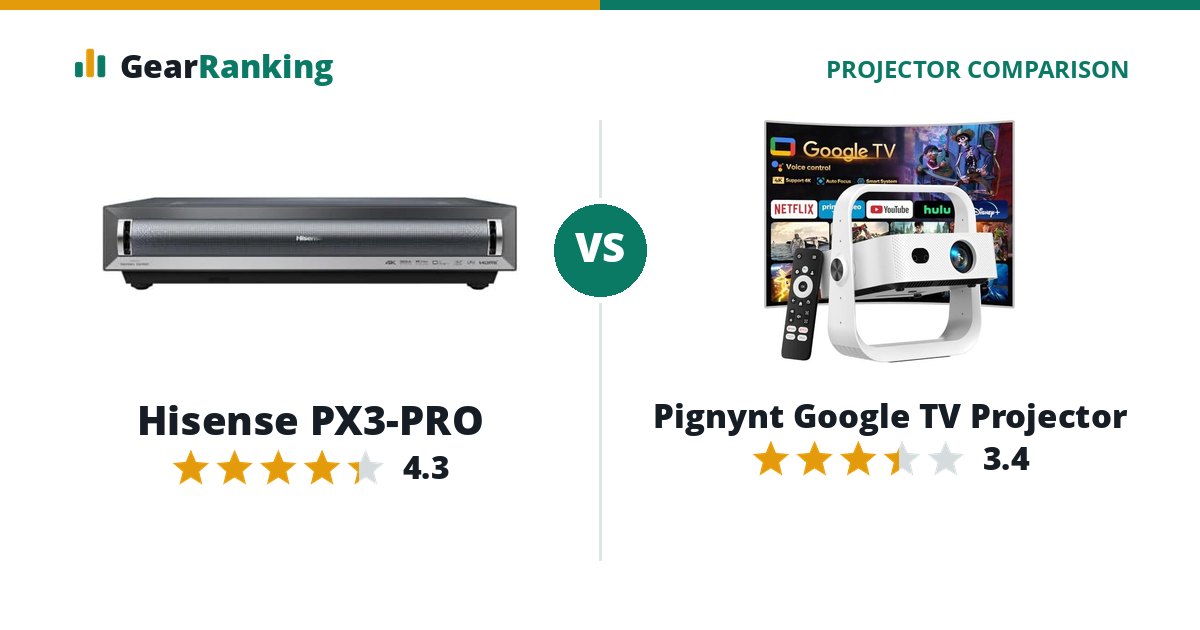 Hisense PX3-PRO vs Pignynt Google TV Projector