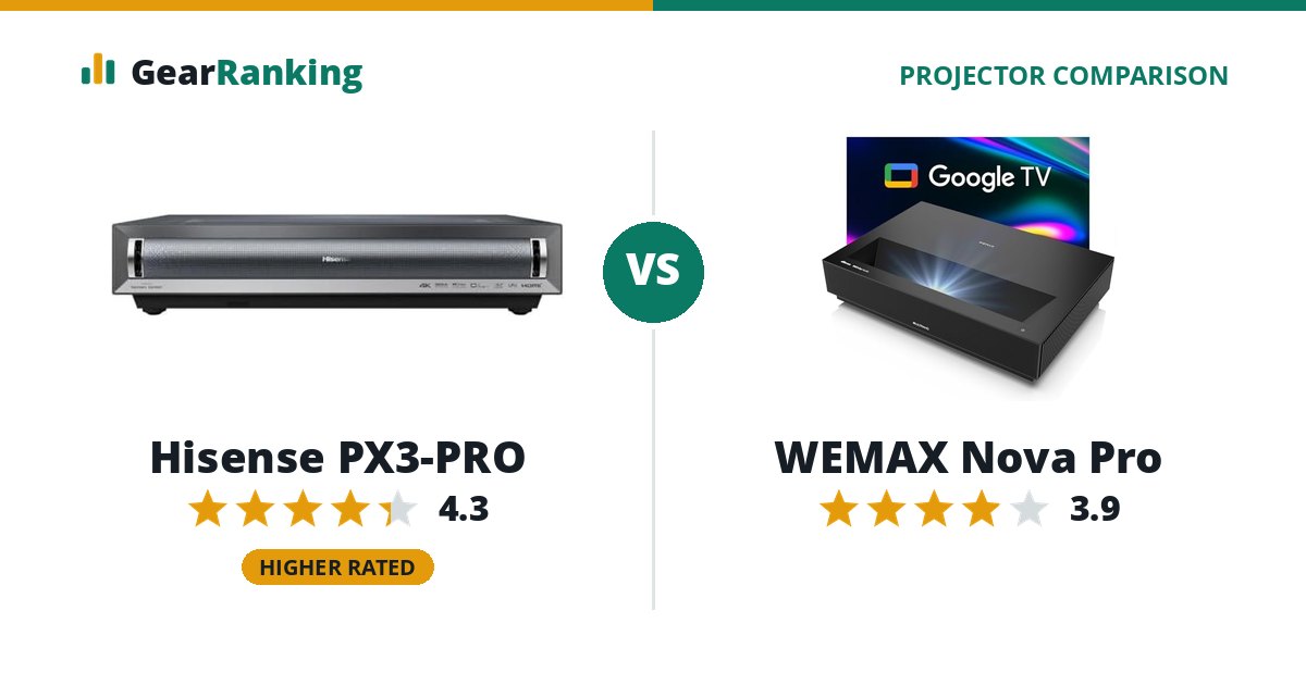 Hisense PX3-PRO vs WEMAX Nova Pro