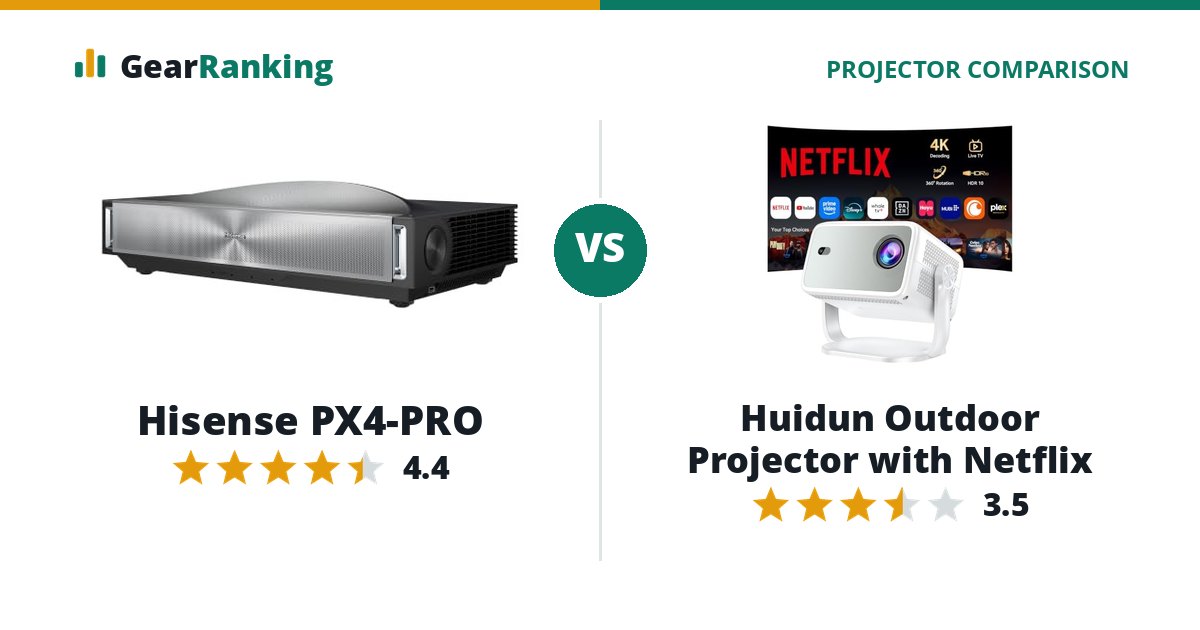 Hisense PX4-PRO vs Huidun Outdoor Projector with Netflix